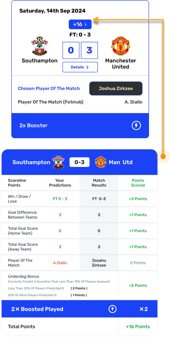 click points to see your points breakdown